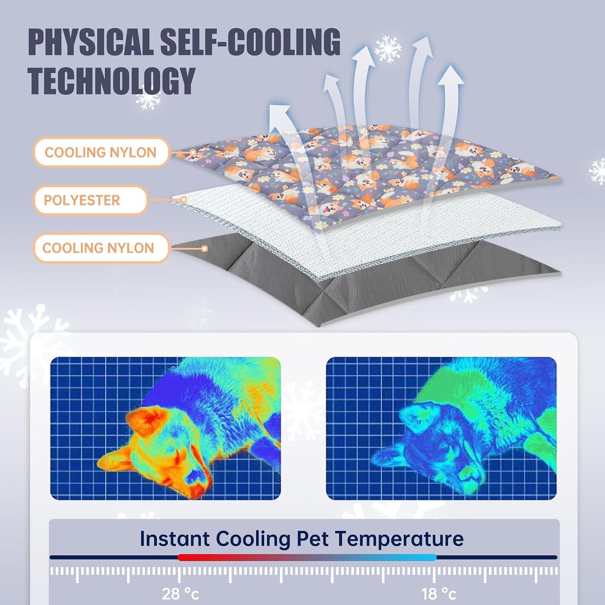Pet Cooling Mat: Dog & Cat Summer Blanket - Portable & Reusable, Keeps Pets Cool Indoors & Outdoors